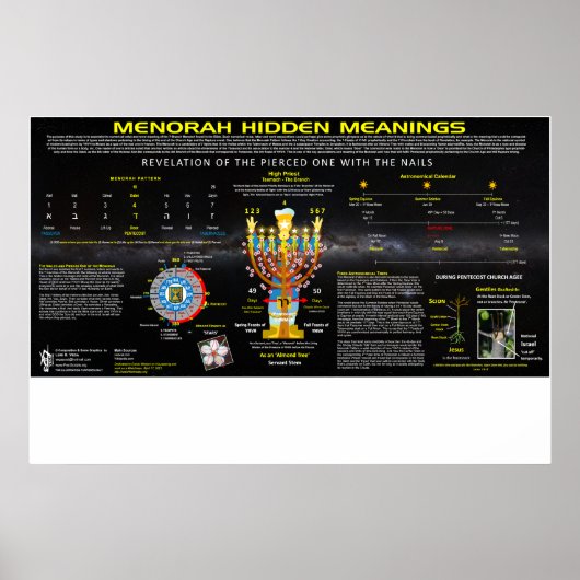Menorah Hidden betekening Poster (Voorkant)
