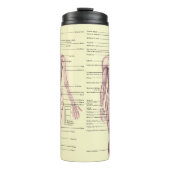 Menselijk anatomie Educatief medisch diagram Thermosbeker (Voorkant)