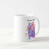 Menselijk hart koffiemok (Voorkant rechts)