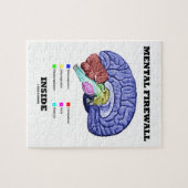 Mentale firewall binnenin (anatomisch brein) legpuzzel (Horizontaal)