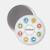 Mentorship Magnet Magneet (Voorkant / Achterkant)