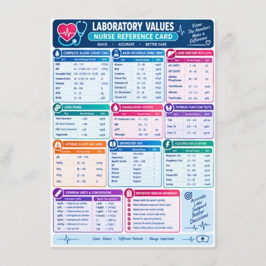 Menu Valeurs de laboratoire Référence infirmière , Infi (Devant)