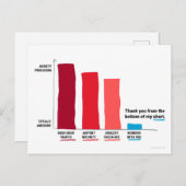 Merci du fond de ma carte postale graphique (Devant / Derrière)