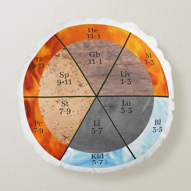 Meridian Orgel Elementen Klok aanpasbaar Rond Kussen (Voorkant)