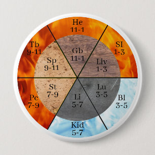 Meridian Orgel Elementen Klok aanpasbaar Ronde Button 4,0 Cm