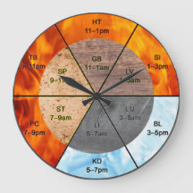 meridians acupunctie - elementen van chinese orgaa