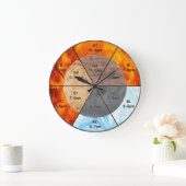 meridians acupunctie - elementen van chinese orgaa grote klok (Huis)