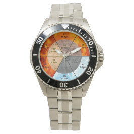 meridians acupunctie - elementen van chinese orgaa horloge