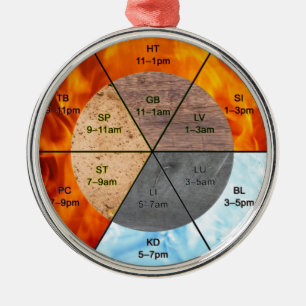 meridians acupunctie - elementen van chinese orgaa metalen ornament