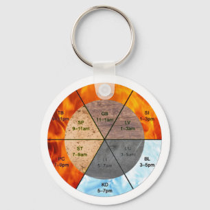 meridians acupunctie - elementen van chinese orgaa sleutelhanger