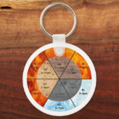 meridians acupunctie - elementen van chinese orgaa sleutelhanger (Voorkant)