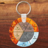 meridians acupunctie - elementen van chinese orgaa sleutelhanger (Voorkant)