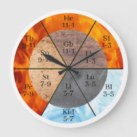 Méridien Organ Elements Horloge personnalisable
