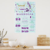 Mermaid Anniversaire Statistiques Jalon Poster (Cuisine)