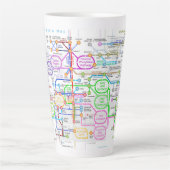 Metabole route latte mok (Voorkant)