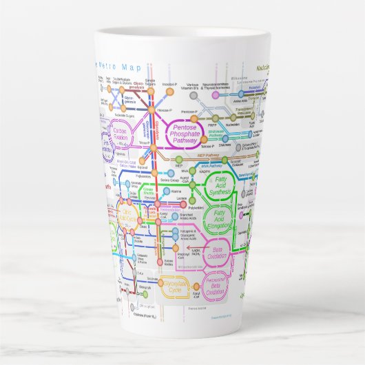 Metabole route latte mok (Voorkant)