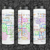 Metabole routekaart thermosbeker