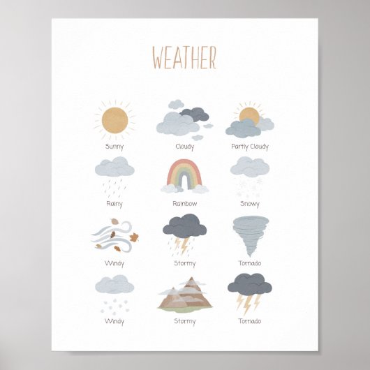 Météo Salle de classe Montessori Poster (Devant)