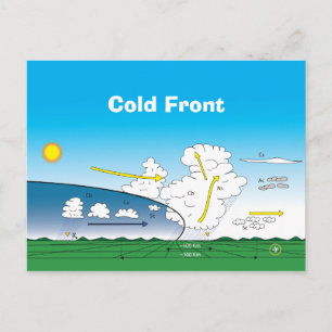 Meteorologie Koudfront Briefkaart