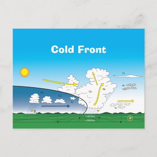 Meteorologie Koudfront Briefkaart (Voorkant)