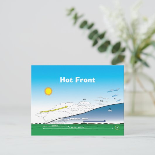 Meteorology Hot front Briefkaart (Staand voorkant)