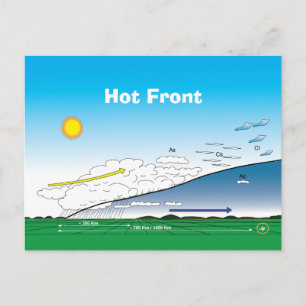 Meteorology Hot front Briefkaart
