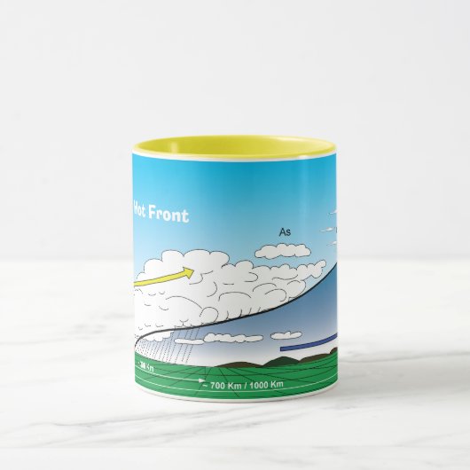 Meteorology Hot front Mok (Midden)