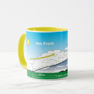 Meteorology Hot front Mok