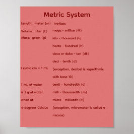 Metriek stelsel STEM Wiskunde Poster