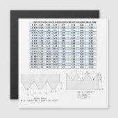 METRISCHE TREADNING-GEGEVENS (Voorkant / Achterkant)