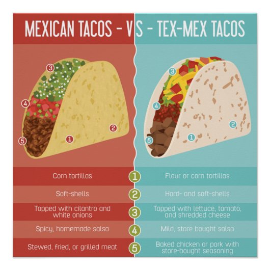 Mexicaan vs Tex-Mex Tacos Perfect Poster (Voorkant)