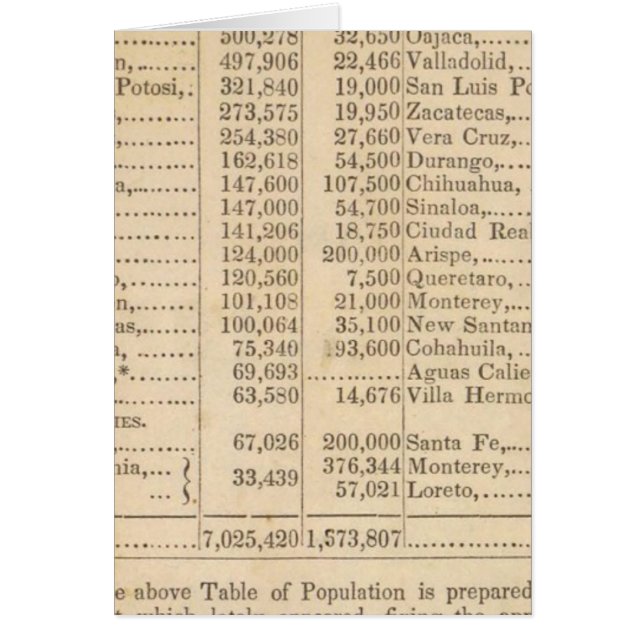 Mexico en de Verenigde Staten (Voorkant)
