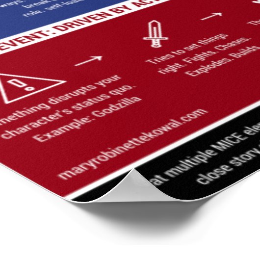 MICE Quotient - infografisch Poster (Hoek)