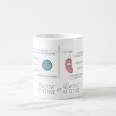 Microbiologie jokes koffiemok (Center)