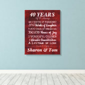 Mijlpalen van het Jubileum van het Gepersonaliseer Canvas Afdruk (Insitu (Houten vloer))