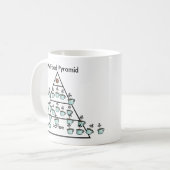 Mijn koffie-voedselpiramide - koffie-Mok Koffiemok (Voorkant links)