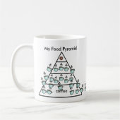 Mijn koffie-voedselpiramide - koffie-Mok Koffiemok (Links)