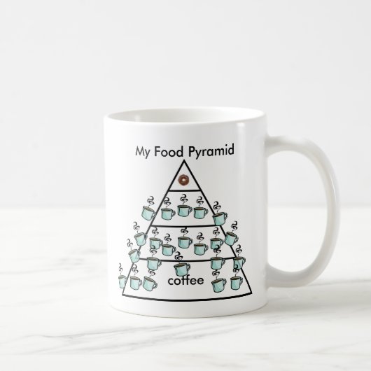 Mijn koffie-voedselpiramide - koffie-Mok Koffiemok (Rechts)