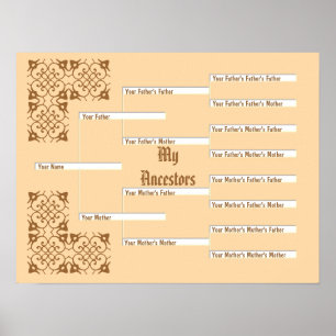 Mijn voorouders Tangerine Pedigree Grafiek Poster