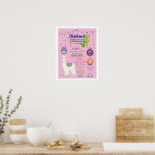 Milestone Llama Poster Meisjes 1e Cactus Alpaca (Keuken)