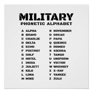 Militair Fonetisch Codeoverzicht Alpha-Zulu Perfect Poster