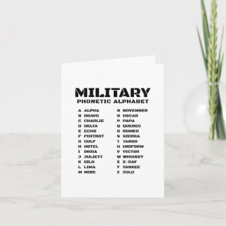 Militaire Fonetische Alfabet