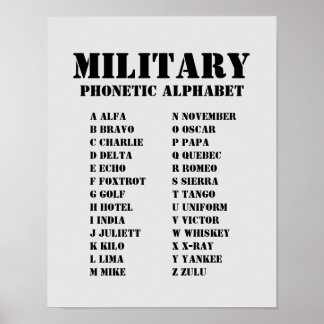 Militaire Fonetische Alfabet Chart Alfa-Zulu Poster