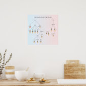 Mind-Body Problem Poster (Cuisine)