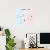 Mind-Body Problem Poster (Bureau à domicile)