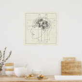 Mind Gear Poster (Keuken)
