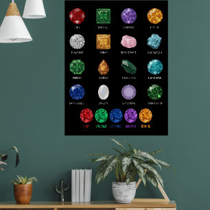 Mineral Crystal Edelsteen Educatieve Grafiek Poste Poster