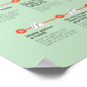 Mini Habitudes Poster des citations Motivation des (Coin)