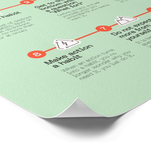 Mini Habitudes Poster des citations Motivation des (Coin)