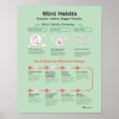 Mini Habitudes Poster des citations Motivation des (Devant)
